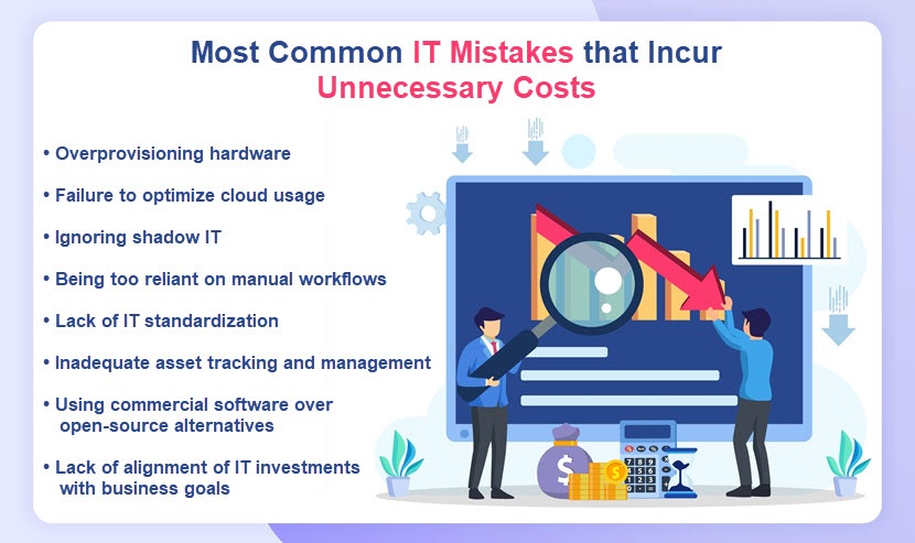 Mistakes that increase IT costs